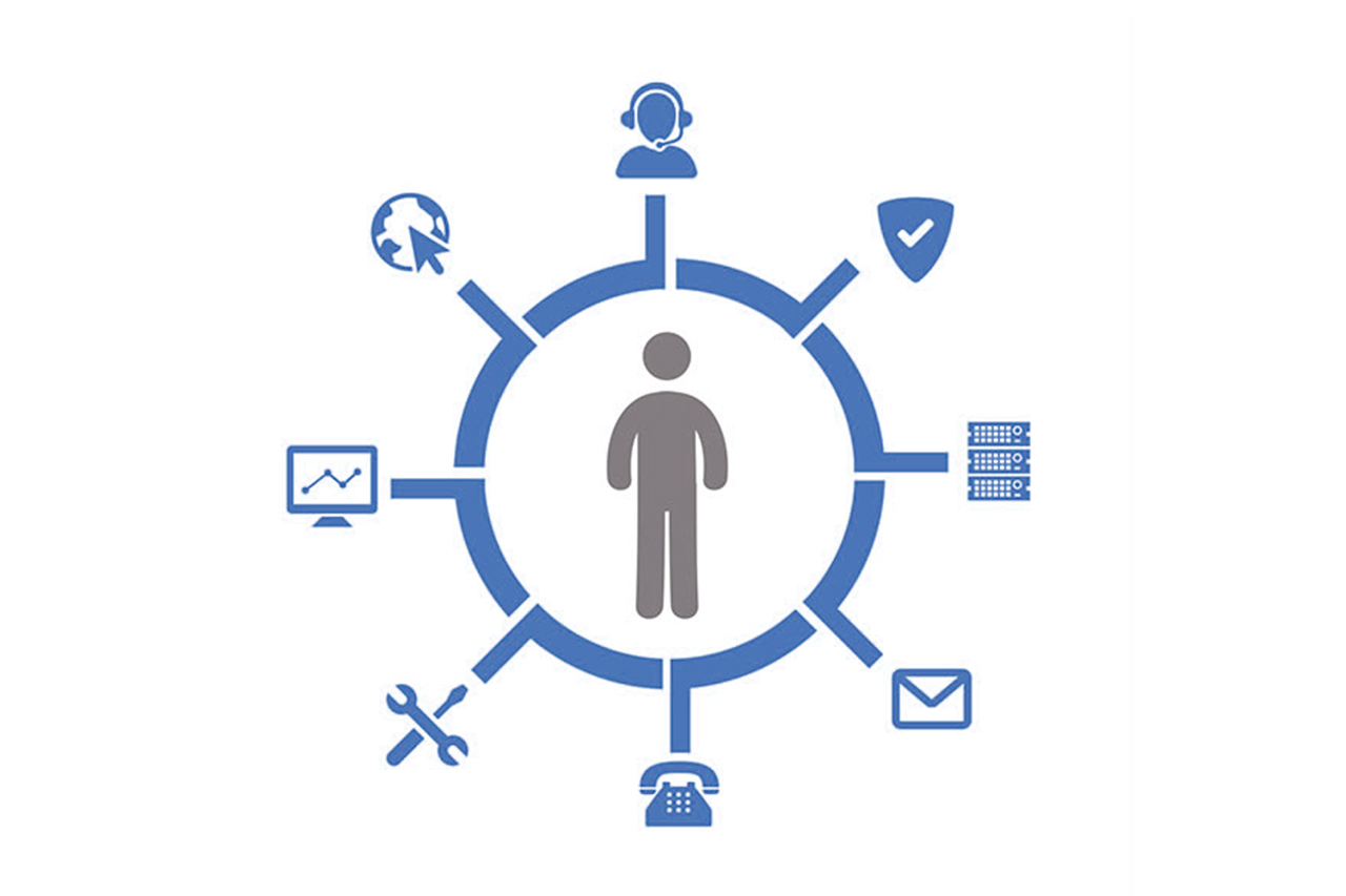 End-to-End Digital Support Services